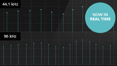 Upsample on Playback
