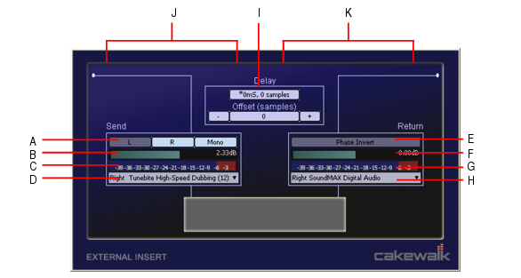 Cakewalk