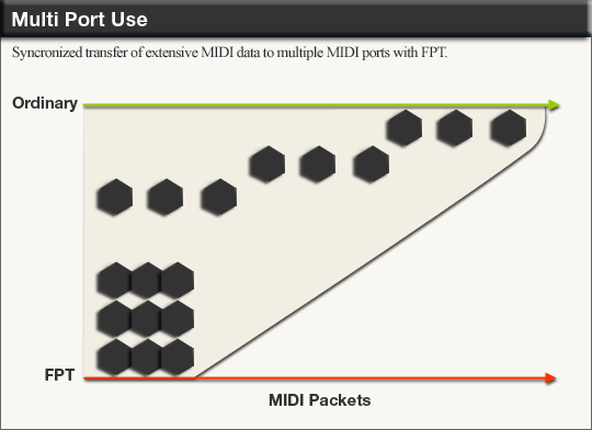 multi-port