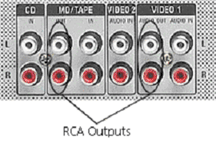 RCA Outputs