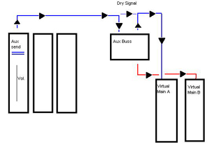 Flow diagram