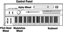 A MIDI synthesizer with integrated keyboard controller