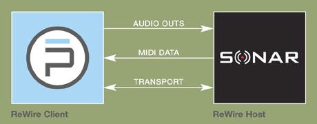 ReWire Diagram